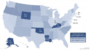 Why Oklahoma Is a Top 5 State for USDA B&I Lending